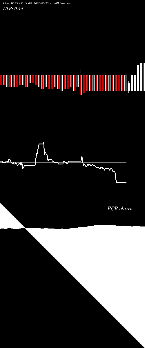  option chart IDEA CE 11.00 2026-03-30 