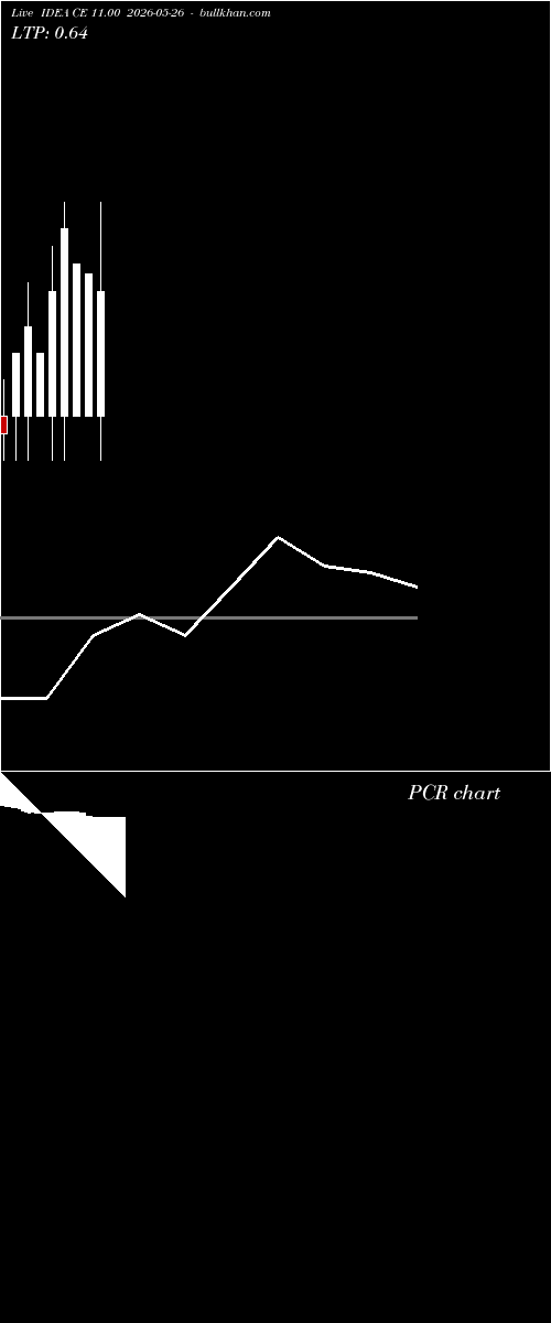  option chart IDEA CE 11.00 2026-05-26 
