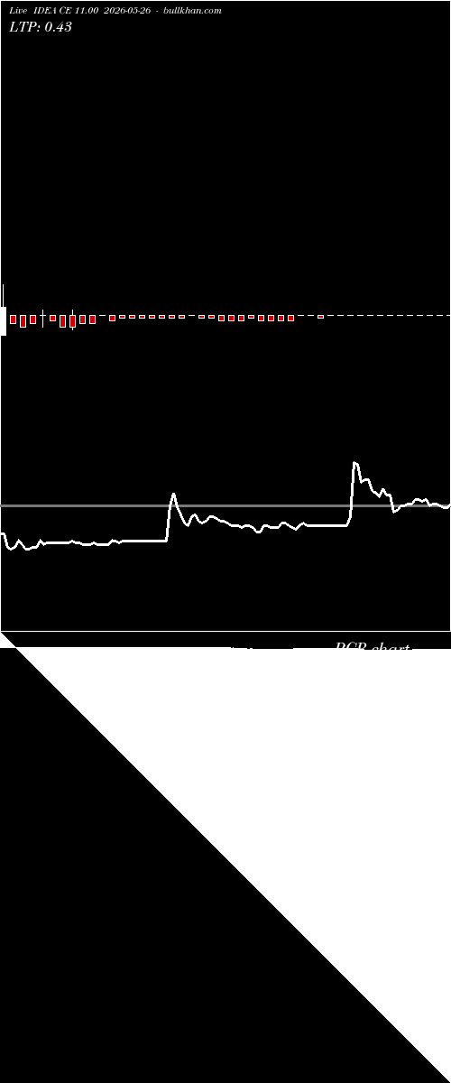  option chart IDEA CE 11.00 2026-05-26 