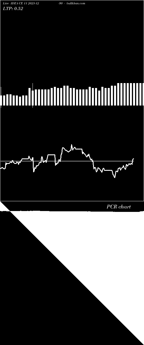  option chart IDEA CE 11 2025-12-30 