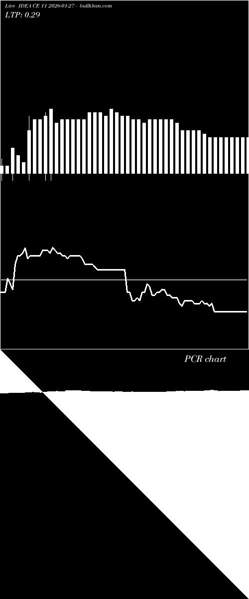  option chart IDEA CE 11 2026-01-27 