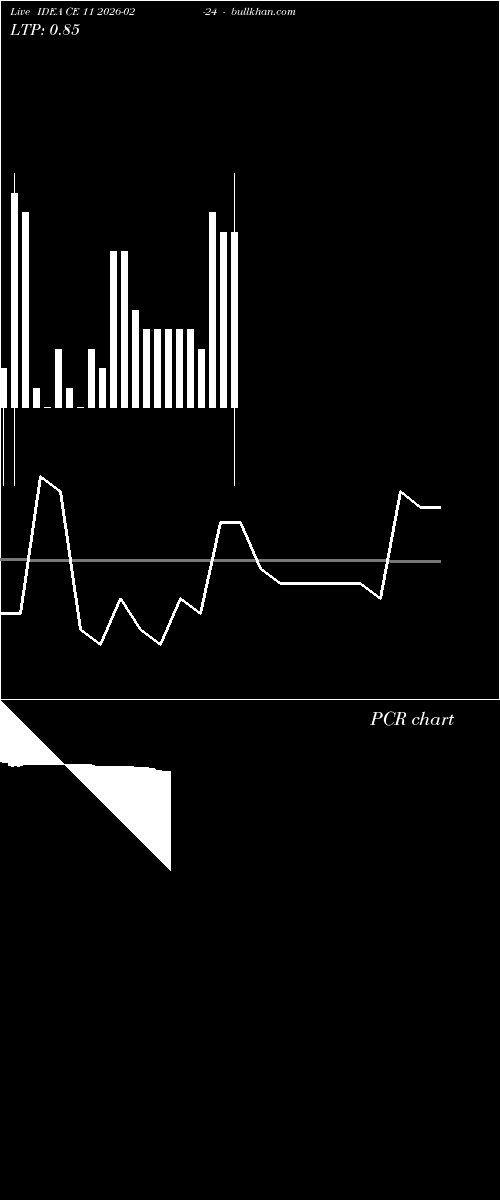  option chart IDEA CE 11 2026-02-24 
