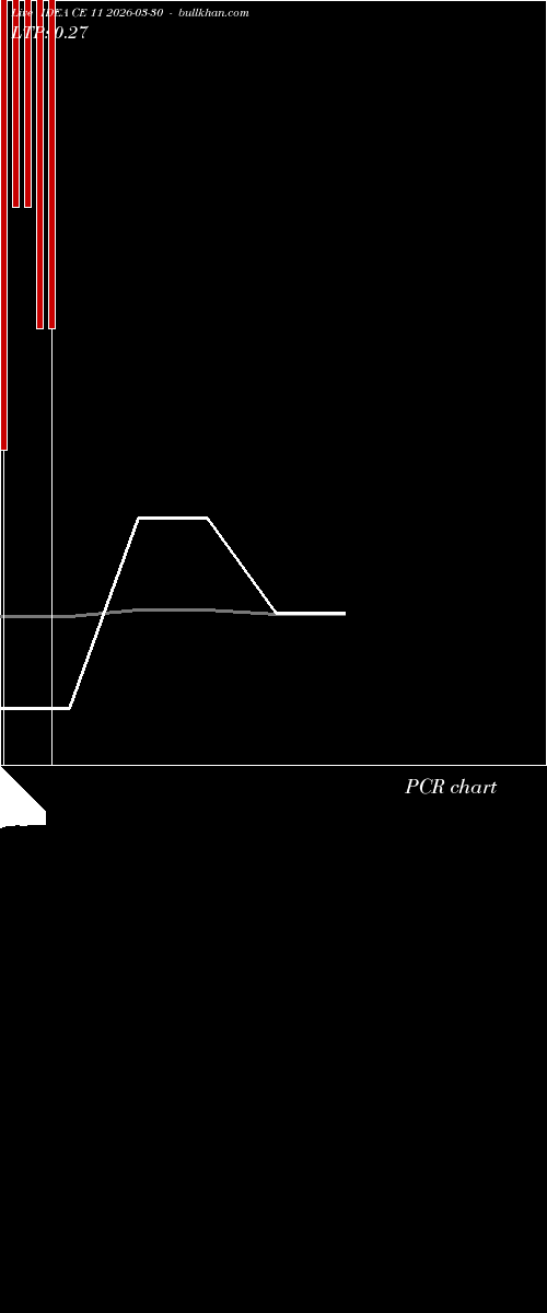  option chart IDEA CE 11 2026-03-30 