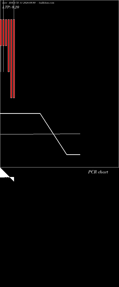  option chart IDEA CE 11 2026-03-30 