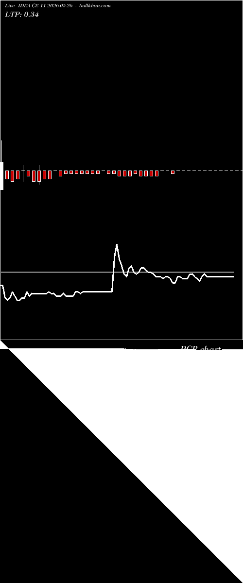 option chart IDEA CE 11 2026-05-26 