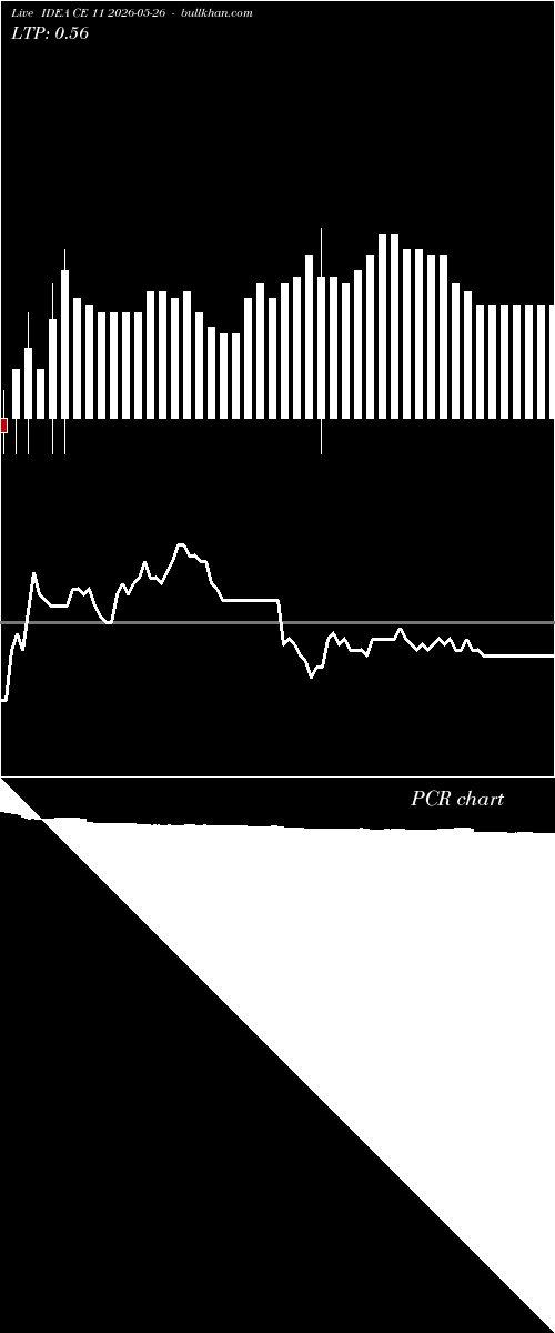  option chart IDEA CE 11 2026-05-26 