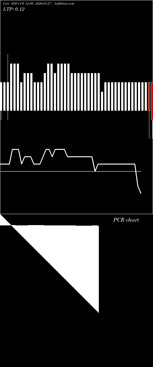  option chart IDEA CE 12.00 2026-01-27 