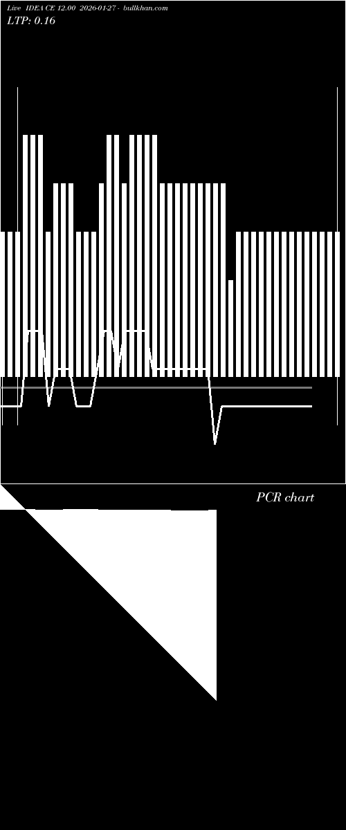  option chart IDEA CE 12.00 2026-01-27 