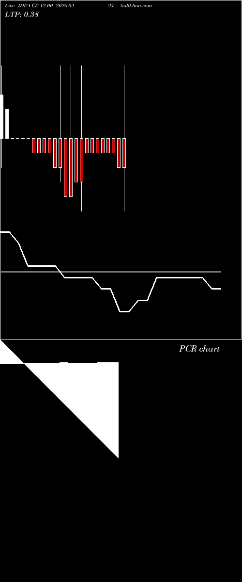  option chart IDEA CE 12.00 2026-02-24 