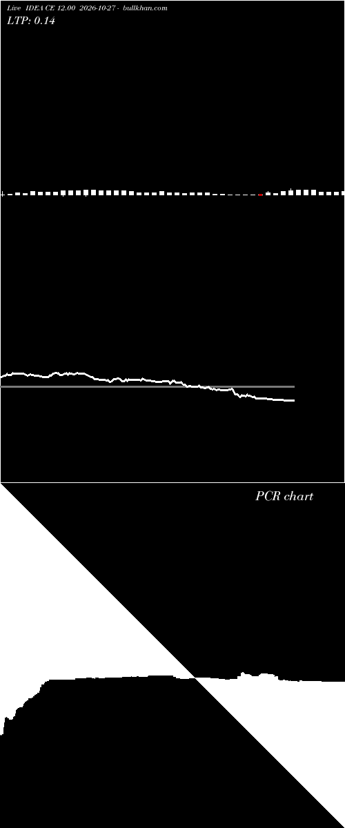  option chart IDEA CE 12.00 2026-10-27 