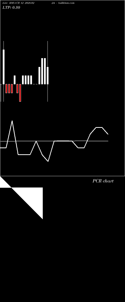  option chart IDEA CE 12 2026-02-24 