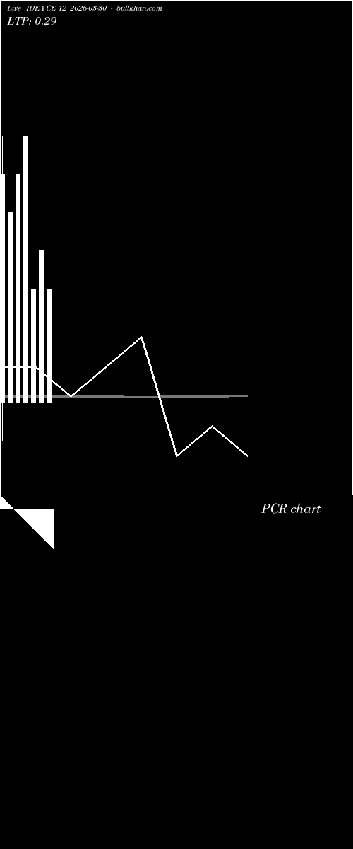  option chart IDEA CE 12 2026-03-30 