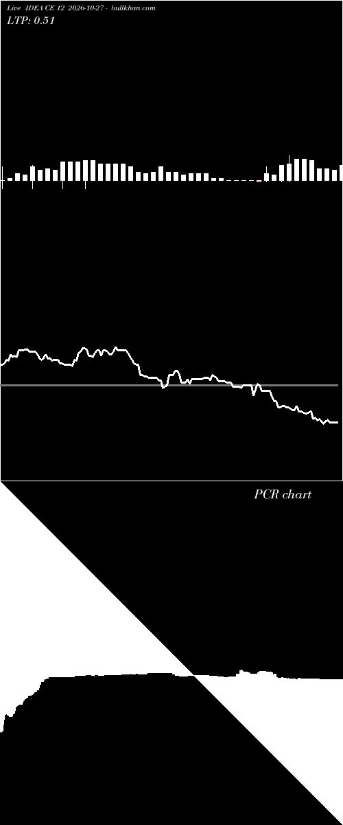  option chart IDEA CE 12 2026-10-27 