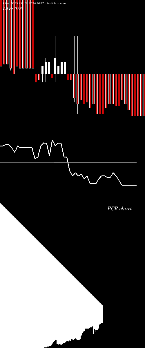  option chart IDEA CE 12 2026-10-27 