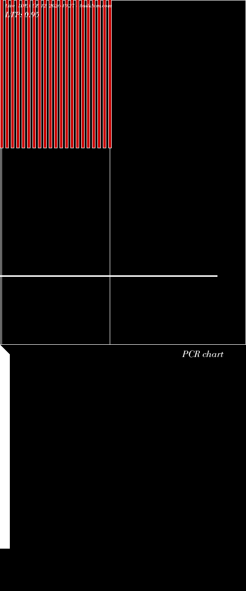  option chart IDEA CE 12 2026-10-27 