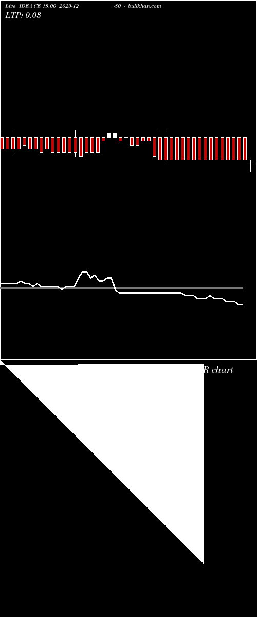  option chart IDEA CE 13.00 2025-12-30 