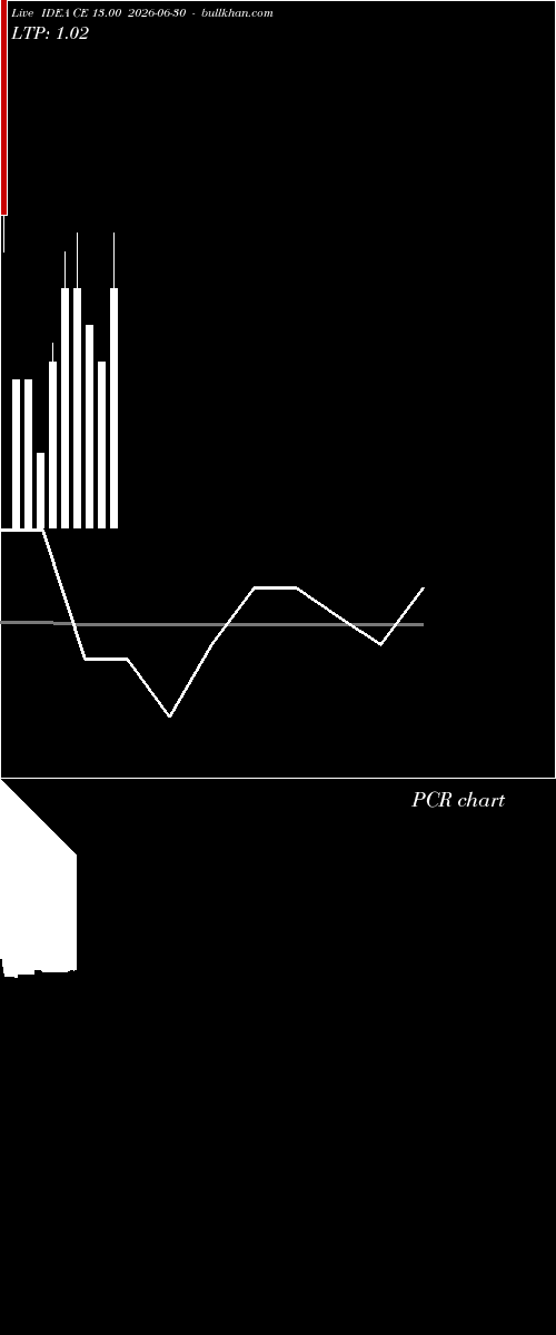 option chart IDEA CE 13.00 2026-06-30 