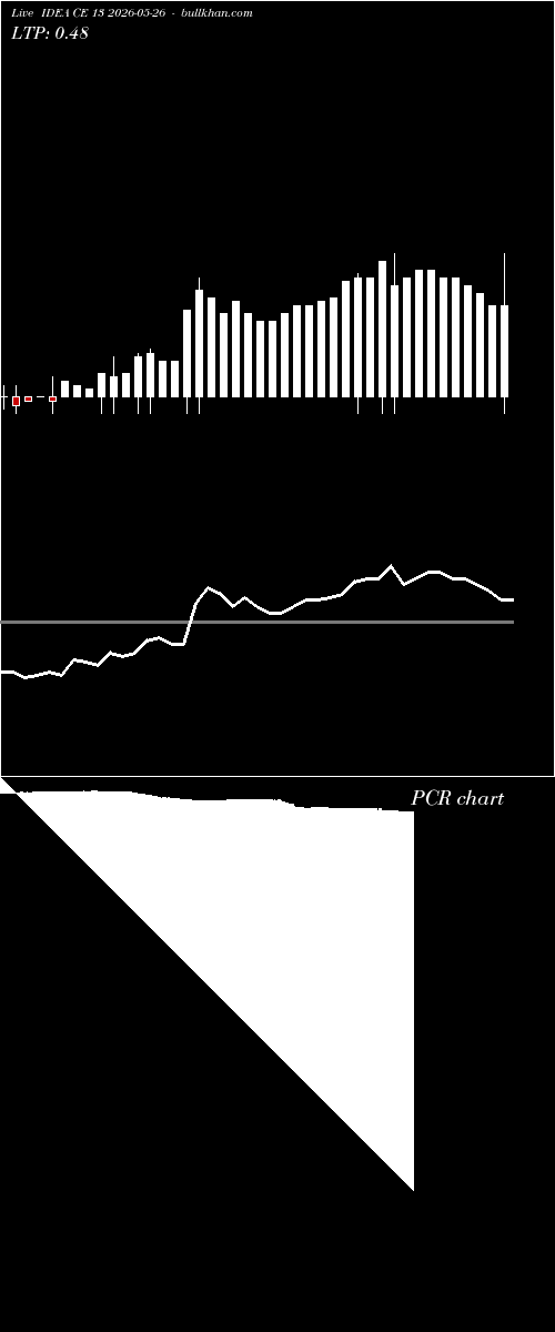  option chart IDEA CE 13 2026-05-26 
