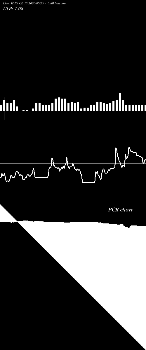  option chart IDEA CE 13 2026-05-26 