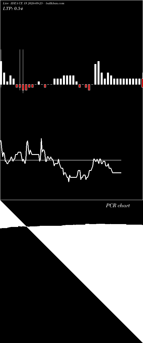  option chart IDEA CE 13 2026-08-25 