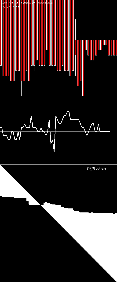  option chart IDEA CE 13 2026-08-25 
