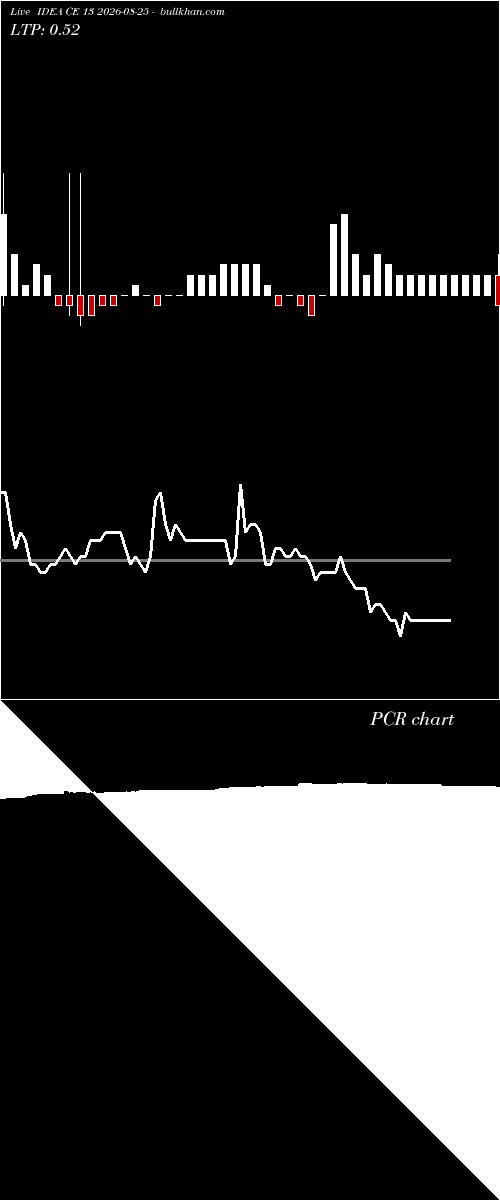  option chart IDEA CE 13 2026-08-25 