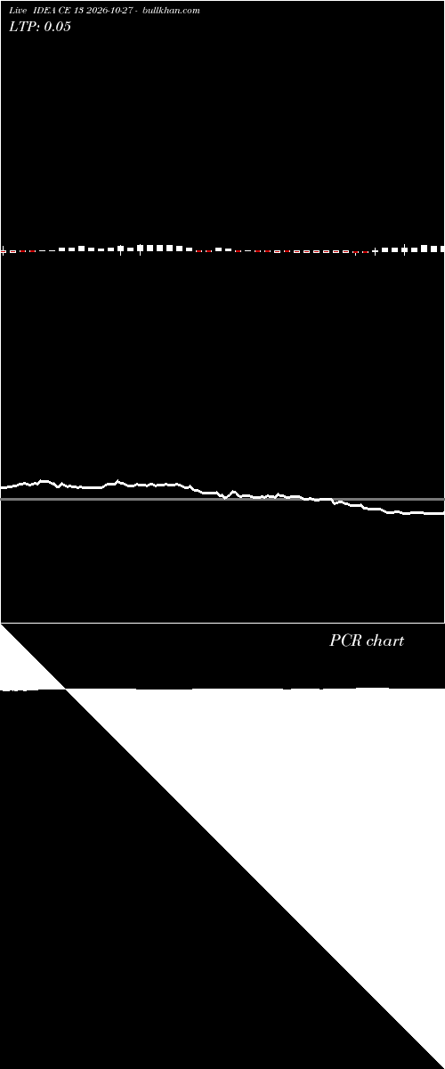  option chart IDEA CE 13 2026-10-27 
