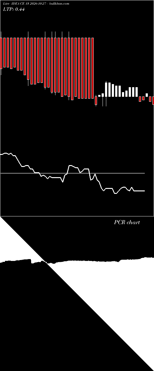  option chart IDEA CE 13 2026-10-27 