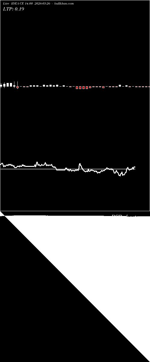  option chart IDEA CE 14.00 2026-05-26 