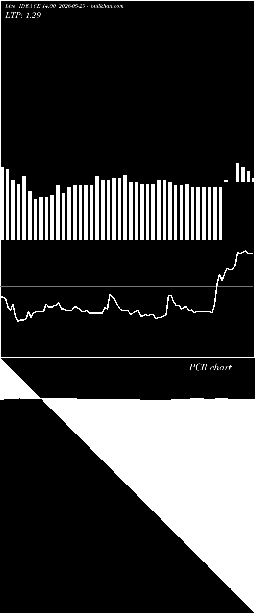  option chart IDEA CE 14.00 2026-09-29 