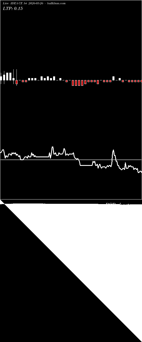  option chart IDEA CE 14 2026-05-26 