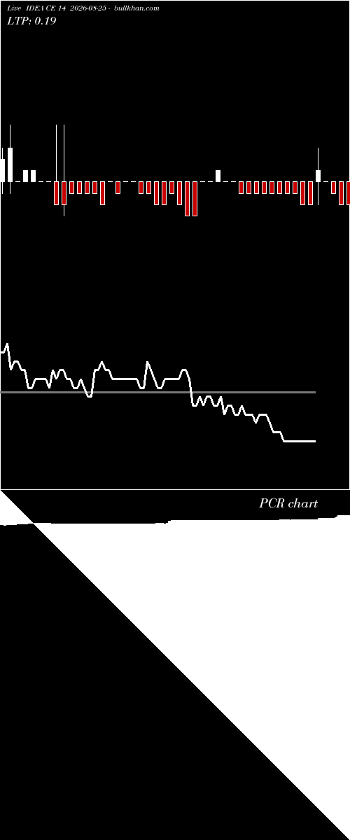  option chart IDEA CE 14 2026-08-25 