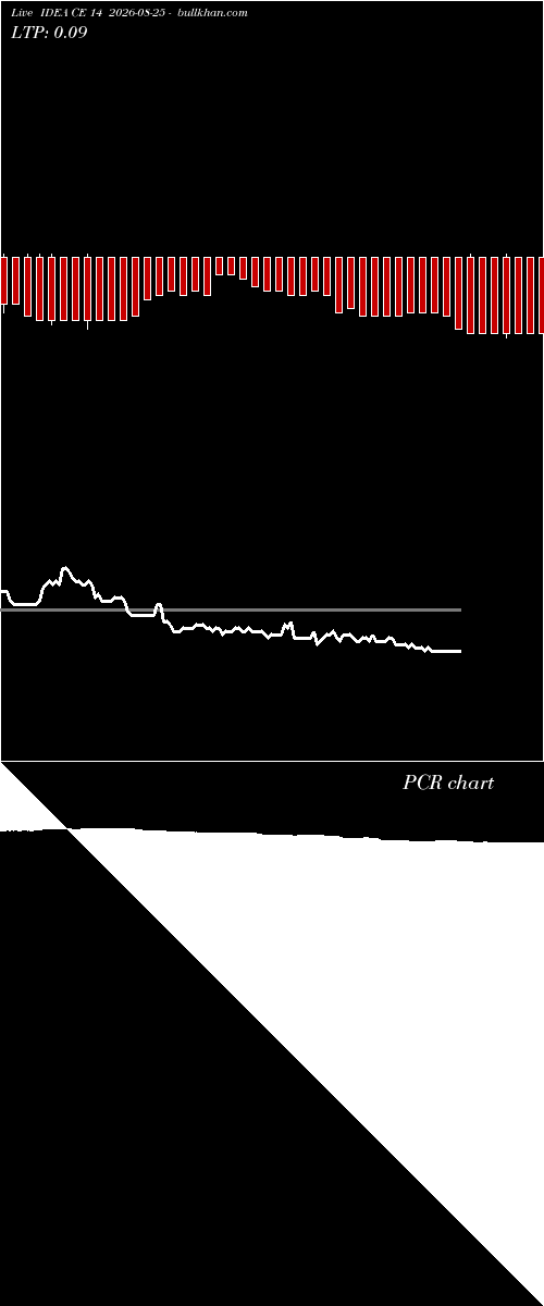  option chart IDEA CE 14 2026-08-25 