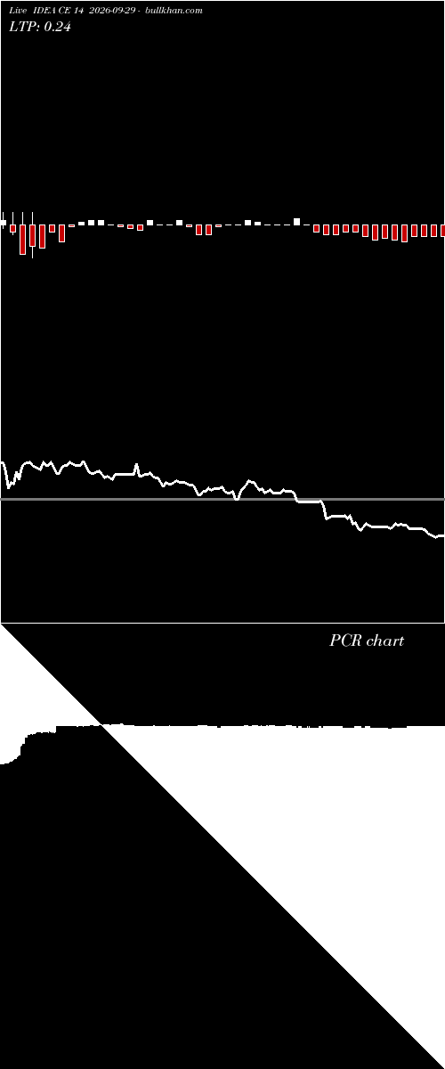  option chart IDEA CE 14 2026-09-29 