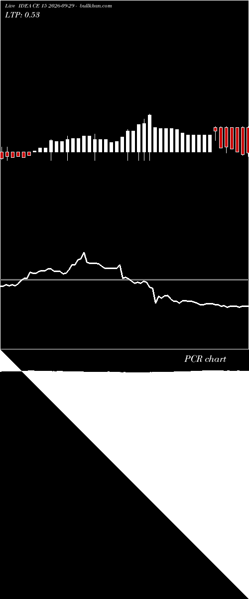  option chart IDEA CE 15 2026-09-29 