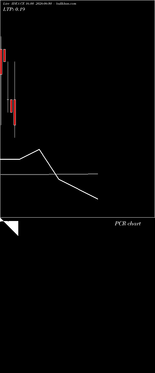  option chart IDEA CE 16.00 2026-06-30 