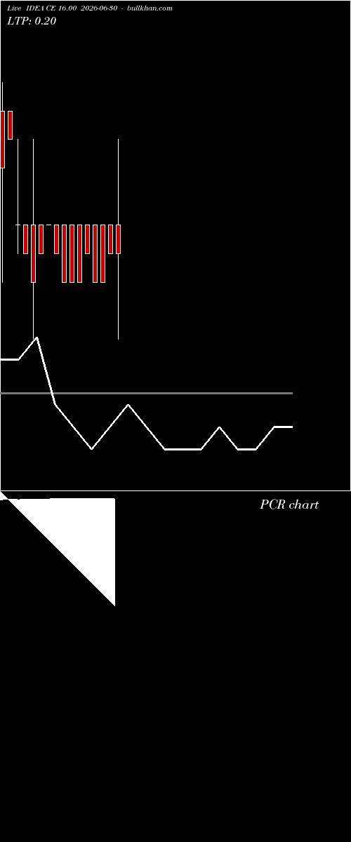  option chart IDEA CE 16.00 2026-06-30 
