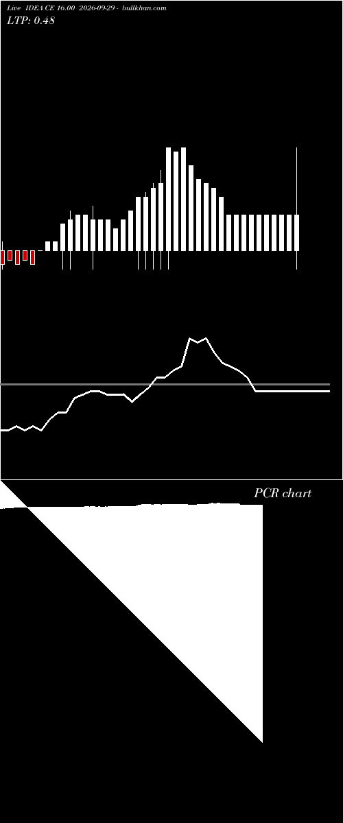  option chart IDEA CE 16.00 2026-09-29 