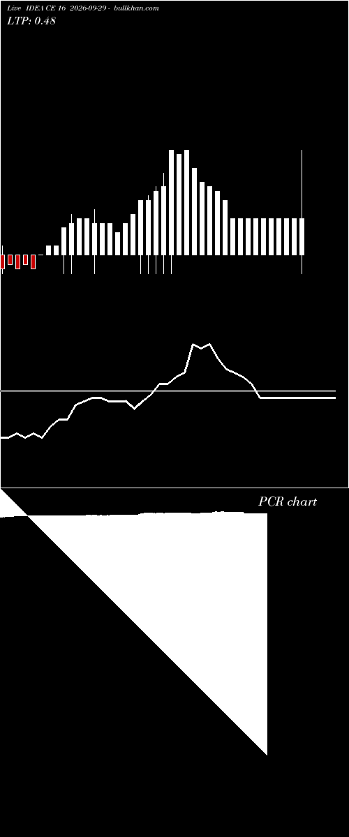  option chart IDEA CE 16 2026-09-29 