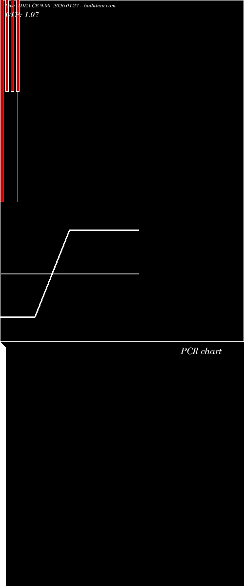  option chart IDEA CE 9.00 2026-01-27 