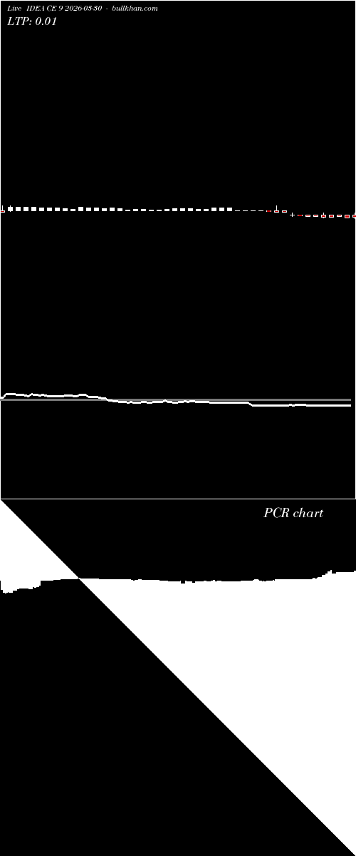  option chart IDEA CE 9 2026-03-30 