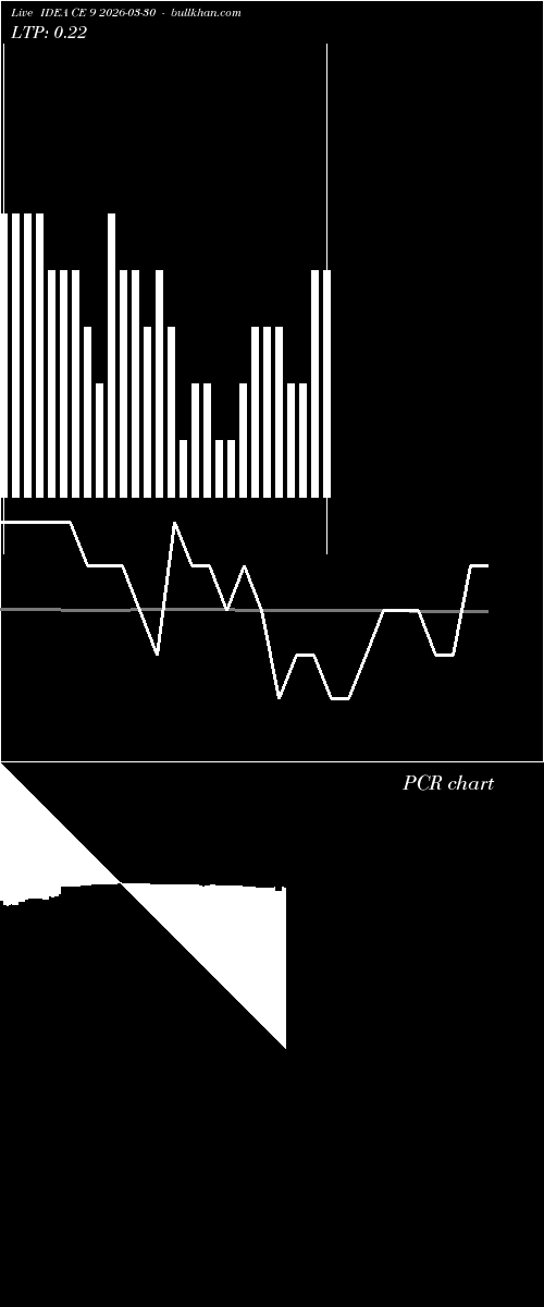  option chart IDEA CE 9 2026-03-30 