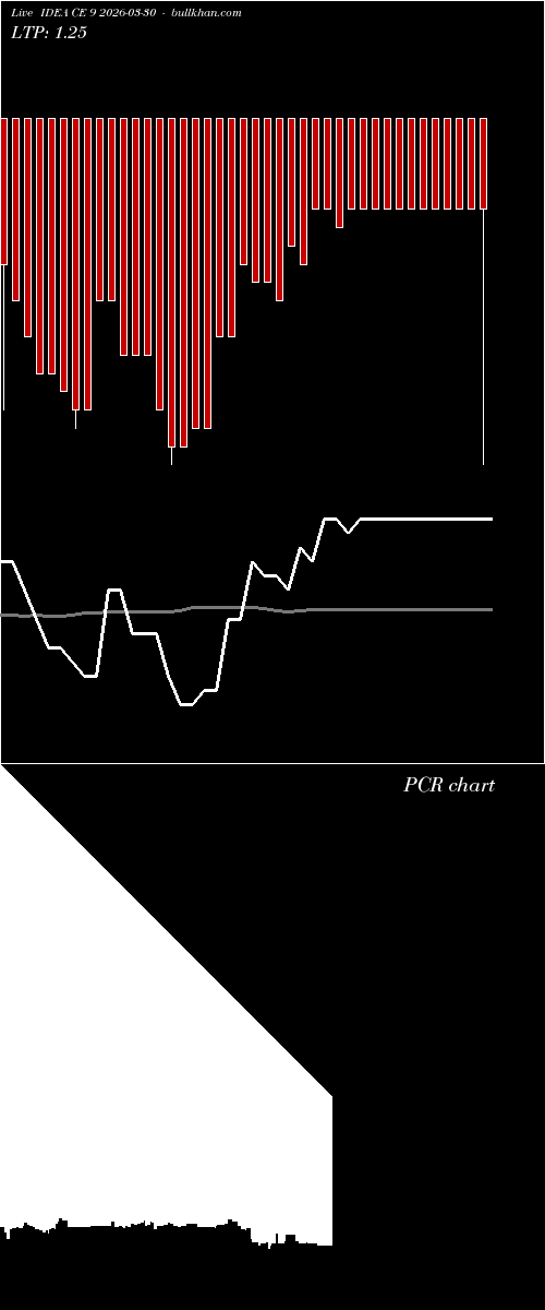  option chart IDEA CE 9 2026-03-30 