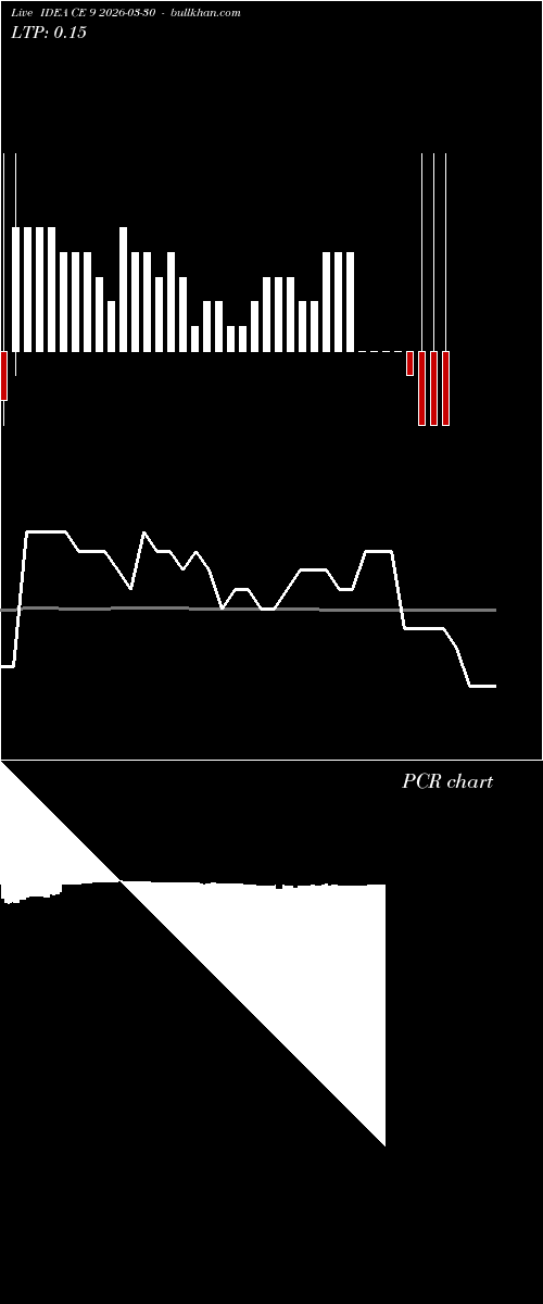  option chart IDEA CE 9 2026-03-30 