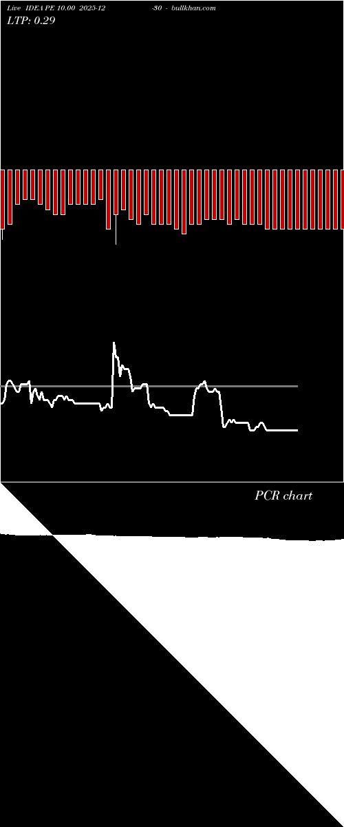  option chart IDEA PE 10.00 2025-12-30 