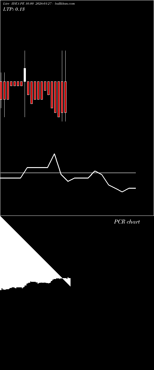  option chart IDEA PE 10.00 2026-01-27 