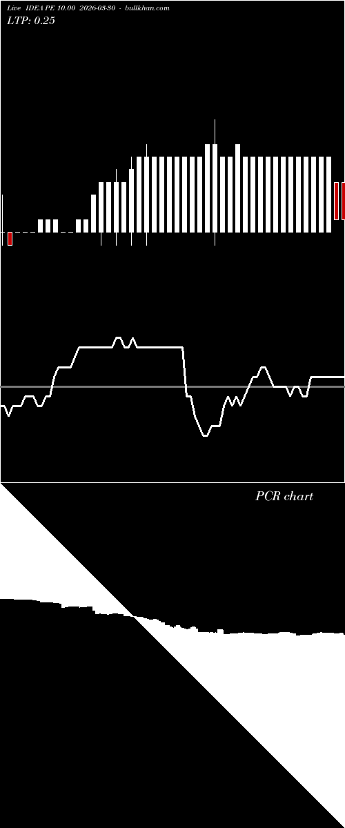  option chart IDEA PE 10.00 2026-03-30 