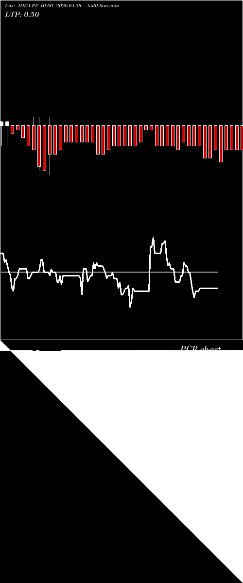  option chart IDEA PE 10.00 2026-04-28 