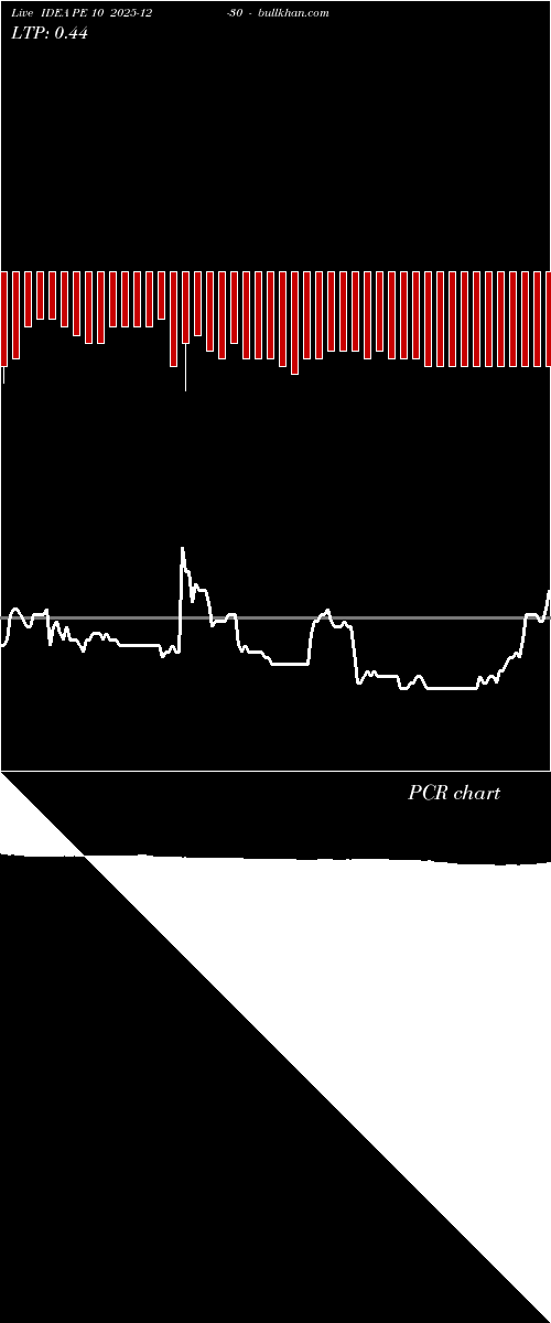  option chart IDEA PE 10 2025-12-30 