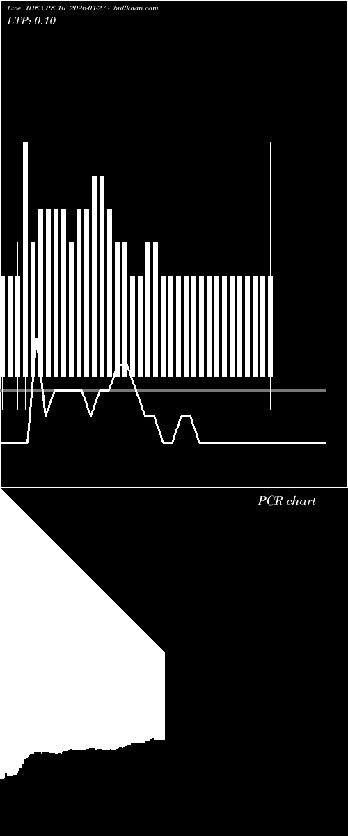  option chart IDEA PE 10 2026-01-27 